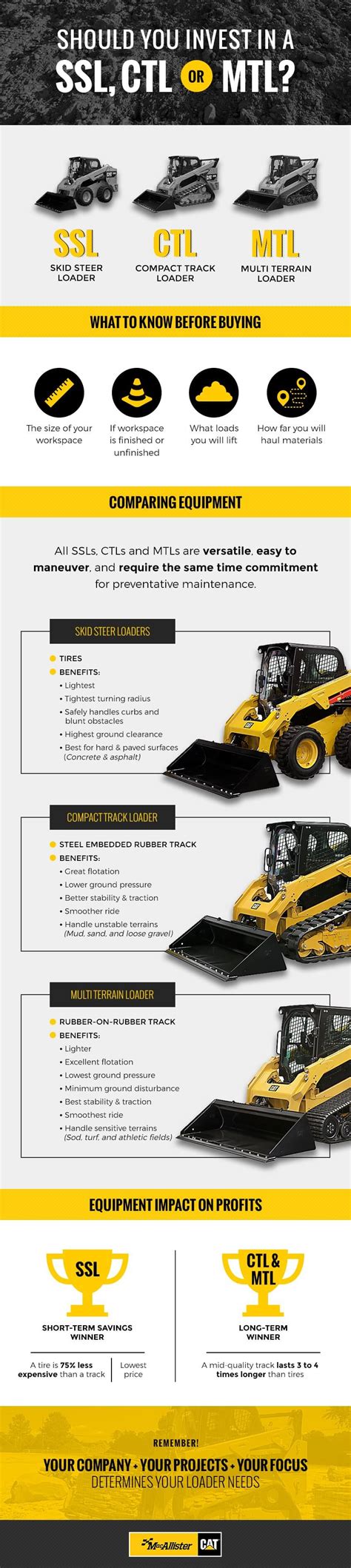 compact track loader transmission|compact track loader comparison chart.